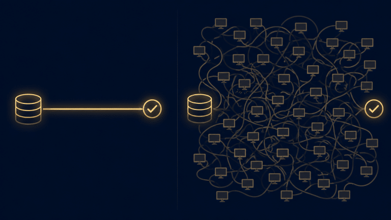 Split illustration: a clean gold line running direct from database to checkmark on the left, a tangled maze of screens on the right